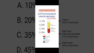 Pioneer Correction  Packed cell volume  Hematocrit explanation in 1 min PYQ of AIAPGET Unani [upl. by Ssej]