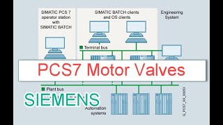 Introduction to Siemens PCS7 MotorValve Faceplates [upl. by Ralyks]