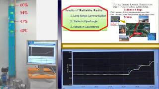 Field Wireless Yokogawa developed reliable ISA100 Wireless System for Control ApplicationLive Demo [upl. by Ynnohj]