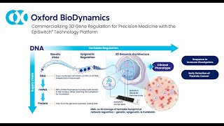 Oxford Biodynamics Plc HY results webinar June 2024 [upl. by Eveam]