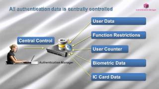 Konica Minolta Pagescope Solution Description [upl. by Anerdna]