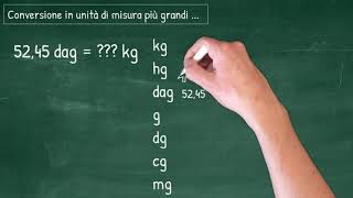 Lezioni di Economia Aziendale  le unità di misura [upl. by Ner174]