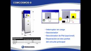 Tipos de celdas de MT [upl. by Asssilem]