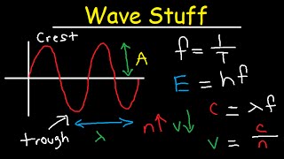 Wavelength Frequency Energy Speed Amplitude Period Equations amp Formulas  Chemistry amp Physics [upl. by Hummel]