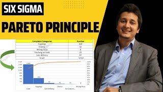 Pareto principle  Pareto Analysis  Pareto Chart Example  Six Sigma  Urdu amp Hindi [upl. by Erde905]