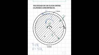 MECÁNICA DE FLUIDOS Viscosidad de un fluido entre cilindros concéntricos [upl. by Torrell]