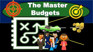 Master Budget [upl. by Nhepets]