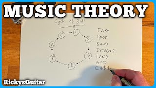 Circle Of Thirds Music Theory EVERYONE Should Know [upl. by Gates368]