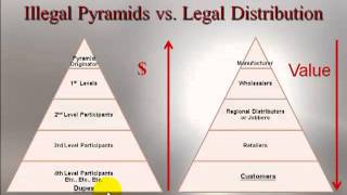 Illegal Pyramids vs Legal Multilevel Marketing MLM Companies [upl. by Mcgean]