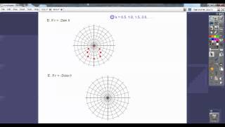 Graphs of Polar Equations  Section 92 [upl. by Perron758]