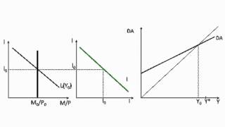 Introducción a la Economía  Clase 14  Modelo Keynesiano  Política Fiscal Aumento Impuestos [upl. by Kenwee]