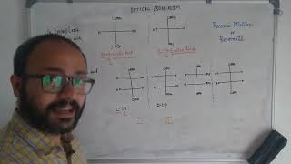 Optical Isomerism in Lactic Acid and Tartaric Acid [upl. by Vivl]