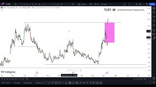 TLRY Stock Tilray stock TLRY STOCK PREDICTIONS TLRY STOCK Analysis Tlry stock news today [upl. by Varipapa]