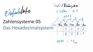 05 Zahlensysteme  Das Hexadezimalsystem [upl. by Terces293]