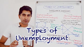 Y1 21 Types and Causes of Unemployment Cyclical Structural Frictional and more [upl. by Kenji]