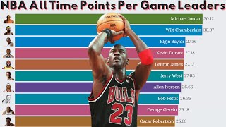 NBA All Time Points Per Game Leaders 19472022 🏀 [upl. by Lunt]