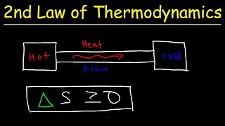 Second Law of Thermodynamics  Heat Energy Entropy amp Spontaneous Processes [upl. by Yetac]