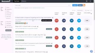 Competitor Shared Content Analysis with Buzzsumo [upl. by Aridatha219]