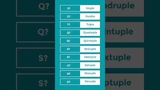 Do you know these in English Let’s learn together Single Double Triple Quadruple Quintuple Sextuple [upl. by Huskamp721]