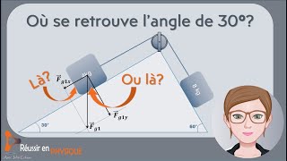 Où retrouveton langle dun plan incliné entre les composantes du poids de lobjet posé [upl. by Hpseoj]