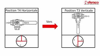 Sferaco Tuto  réglage des vannes 3 voies Figure 514 [upl. by Nonnerb]