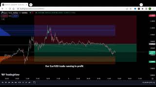 EURUSD trading strategy  How to trade Eurusd  1 minute scalping strategy [upl. by Rimas407]