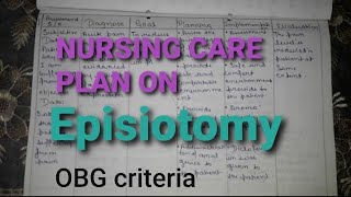 Nursing care plan on episiotomy OBG criteria nursingcriteria [upl. by Priscella298]