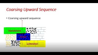 Coarsing Upward Sequence  Sequence Stratigraphy [upl. by Tuinenga]