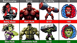 Red Hulk🟥 vs Hulk🟩 Who’s Stronger [upl. by Pritchard]