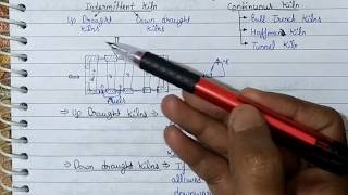 Clamp and kilns  type  advantage and disadvantage  Intermittent and continuous kilns types [upl. by Acirne102]