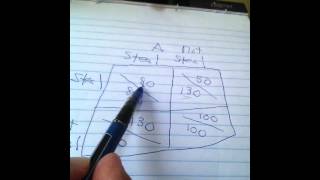 Game Theory Prisoners Dilemma VIDEO 2 [upl. by Llesig834]