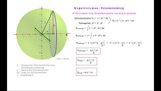 Kugelvolumen  Formelentwicklung  Integralrechnung [upl. by Alyn]
