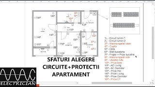 Instalatie electrica apartament  Sfaturi pentru alegerea circuitelor electrice si a protectiilor [upl. by Haet]