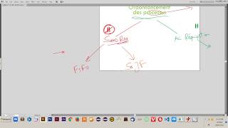 SJFpréemptif  Ordonnancement des processus  DARIJA [upl. by Eslehc]