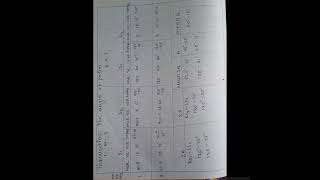 Dispersive power of a prism using Spectrometer [upl. by Rybma]