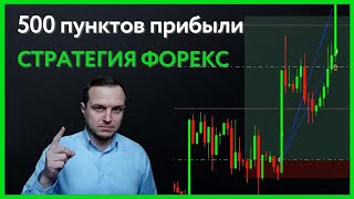 Как Найти и Сопроводить Сделку в 500 ПУНКТОВ на Форекс Трейдинг без Индикаторов Прайс Экшен [upl. by Akener]