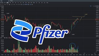 KEEP UP PFE Stock Pfizer Stock Price Prediction  May 17 2024 [upl. by Reidid]