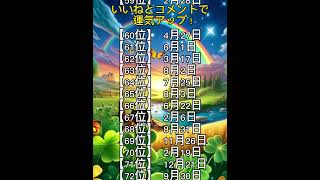 【超強運の持ち主】誕生日ランキング [upl. by Cathi491]