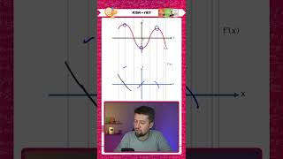 Fonksiyon Grafiğinden Türevinin Grafiğini Çizmek2 tyt ayt matematik smlhoca matematiksoruları [upl. by Drehcir]