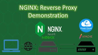 NGINX Reverse Proxy Demonstration [upl. by Khai]