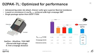 750V Gen 4 SiC FETs in D2PAK 7L Package [upl. by Ocsicnarf]