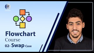 02 Swap Case Flowgorithm  Flowchart Course   شرح بالعربي [upl. by Windy805]