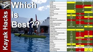 Hobie Compass vs Old Town Predator PDL vs Slayer Propel 13  Pedal Drive Kayaks Walkthrough [upl. by Eimarej]