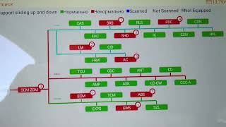 BMW code 42CE DDEnav sakaru ar ģeneratoruCīnos ar lietotām detaļām [upl. by Ttevy507]