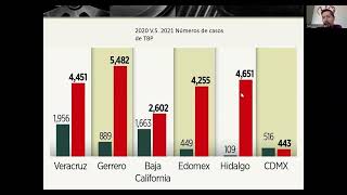 TB miliar ganglionar y ósea [upl. by Ariela71]