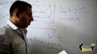 دروس تقوية  محطات توليد الطاقة  الفيرست ج 4  Ideal reheat Rankine cycle  Example 104 [upl. by Ihpen]