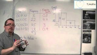 OCR MEI Statistics 1 704 QUICK GCSE RECAP Histograms amp Estimating the Mean and Median [upl. by Pega]