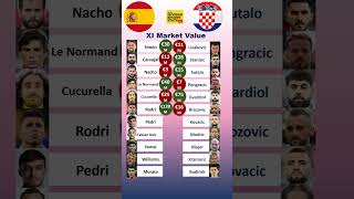 Spain vs Croatia XI Values euro2024 [upl. by Amando233]