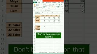 Change The formate In Excel 💯💥 shorts youtubeshorts exceleducation excel education reels [upl. by Hardden]