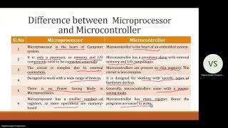 Difference Between Microprocessor and Microcontroller  Learn Thought  S Vijay Murugan [upl. by Odrahcir]